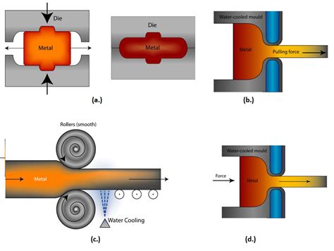 types of sheet metal drawing process|metal spinning vs deep drawing.